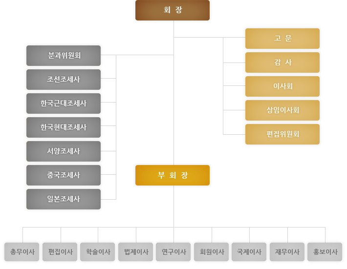 조직도